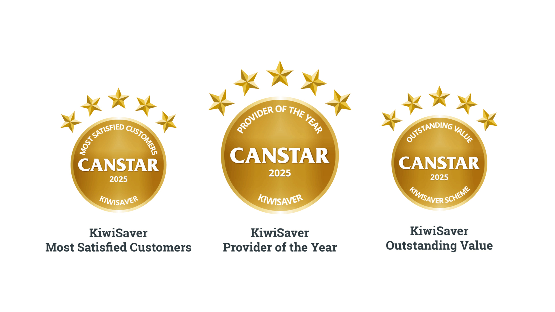 Milford continues KiwiSaver winning streak, taking home three top awards