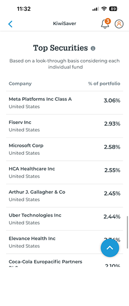 KiwiSaver Asset Top Securities in Milford App